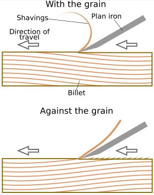 결 방향에 따른 대패질