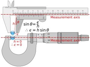 버니어 캘리퍼스와 마이크로미터의 Abbe error 비교