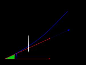 일반 곡선 좌표계에서 국소 공변 기저의 변환