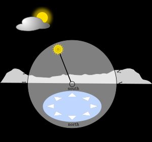 24시간 아날로그 시계의 해석 방법.