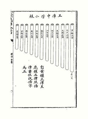 주재우의 평균율 음높이 파이프