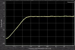 Smaart 소프트웨어로 측정한 Mackie 1402 믹싱 콘솔 입력 채널의 75 Hz "로우 컷" 필터. 옥타브당 18 dB의 기울기를 갖는다.