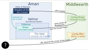 톨킨의 전설집에 나타난 요정과 인간의 운명.
