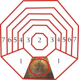 모자이크 천장 도면: 1. 최후의 심판. 2. 천국. 3. 천사들의 합창. 4. 창세기의 이야기. 5. 요셉의 이야기. 6. 마리아와 그리스도의 이야기. 7. 세례자 요한의 이야기.