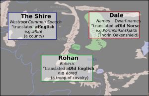 톨킨은 자신의 신화 체계 내에서 각 사람들에게 서로 다른 유럽 언어를 할당함으로써 우연히 발생한 언어학적 수수께끼를 해결할 수 있는 것으로 만들었다.