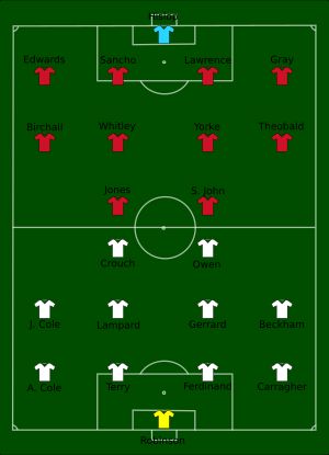 잉글랜드와 트리니다드 토바고 경기 라인업