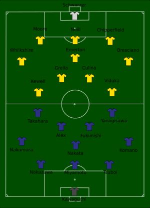 호주의 2006년 FIFA 월드컵 일본전 선발 라인업