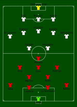 스페인 vs 이탈리아