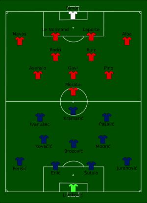 크로아티아와 스페인의 결승전 경기 장면