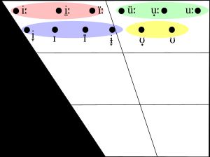 아일랜드어 협모음의 이음