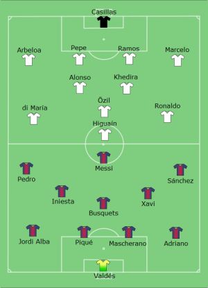 2012년 8월 29일 레알 마드리드 대 바르셀로나 경기 라인업