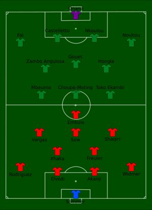스위스 vs 카메룬 경기 하이라이트