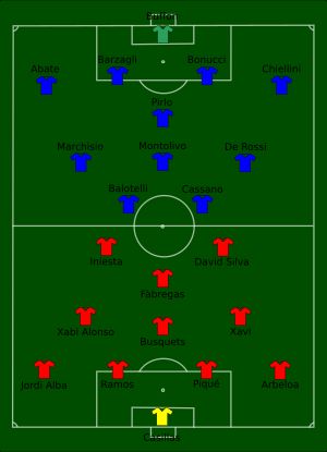 스페인 대 이탈리아, 2012년 7월 1일 라인업