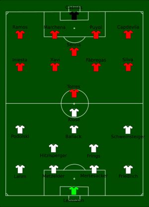 독일과 스페인의 선발 라인업