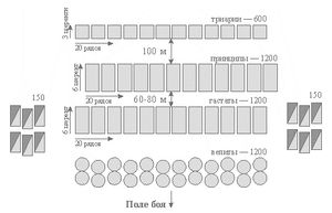 개혁 전의 마니풀루스(대대 단위) 시대 로마 군단의 편성. 아래부터 벨리테스(경장 보병), 하스타티(제1열), 프린키페스 (제2열), 트리알리이 (제3열). 양 옆은 에퀴테스 (기병)