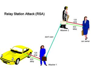 중계 스테이션 공격