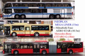 일반 노선 버스 차량(가운데)과 메가라이너(위)・굴절 버스(아래)의 비교