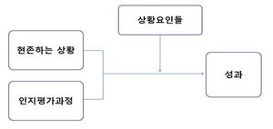 목표설정이론의 체계