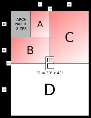 아키텍처 크기를 나타낸 비교 그림