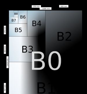 ISO B 크기를 나타낸 크기 비교 그림.