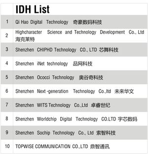 올위너 IDH 목록