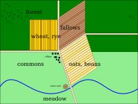 이랑(ridge and furrow)이 있는 삼포제(Three-field system)