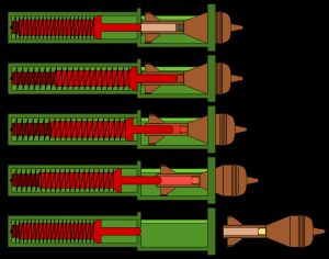 발사 시 핀이 탄약으로 전진하고, 탄약이 발사되어 봉이 스프링을 밀어 뒤로 밀려 다시 장전된다.