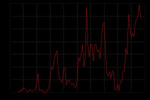 인도네시아 영화 제작 편수 (1926년~2017년)