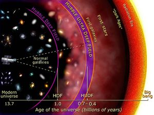허블이 과거를 바라보고 있다.