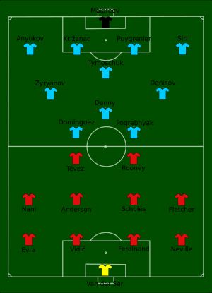 2008년 UEFA 슈퍼컵 경기 장면