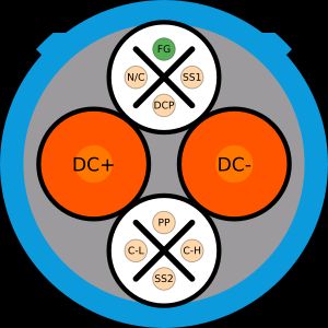 CHAdeMO 핀 배열, 차량 커넥터 끝부분에서 바라본 모습