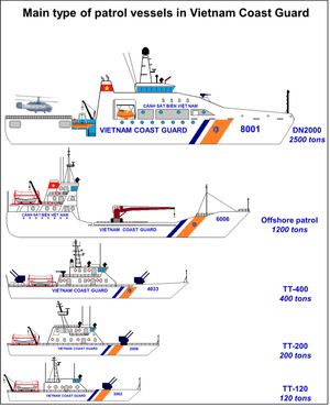 베트남 해안 경비대의 순찰 선박