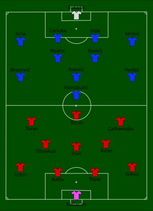 튀르키예 vs 크로아티아 경기 장면