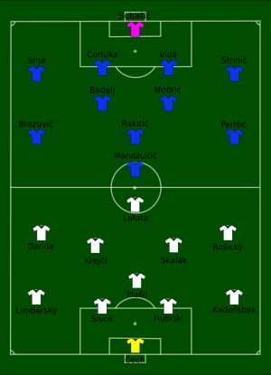 체코와 크로아티아 경기 장면