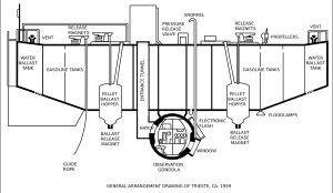 주요 특징을 보여주는 전체 배치도