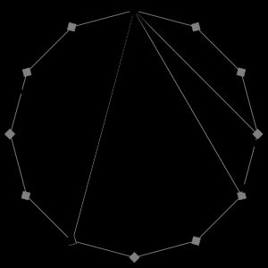 순정률(검은색)의 장조 및 병행 단조 삼화음과 평균율(회색) 근사값 비교, 반음계 내
