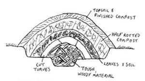 휘겔컬처 텃밭 스케치