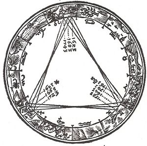 케플러의 삼각도, 요하네스 케플러의 1606년 저서 새로운 별에 관하여에 있는 대합의 다이어그램