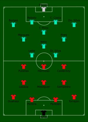 스페인 대 포르투갈 경기 라인업