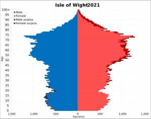 2021년 아일오브와이트 섬의 인구 피라미드