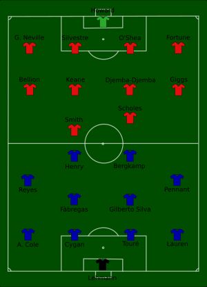 2004 FA 커뮤니티 실드 경기 장면