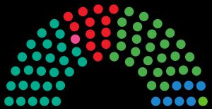 2024년 바스크 의회 선거 결과 요약