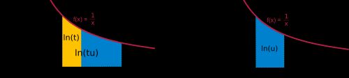 자연로그의 곱 공식에 대한 시각적 증명