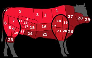 프랑스 쇠고기 부위도. 더 밝은 색상은 더 비싼 부위를 나타낸다.