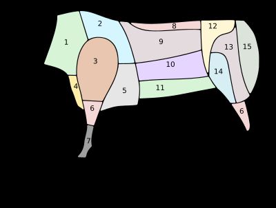 포르투갈 쇠고기 부위