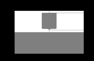 폴란드 법에 명시된 사항을 기반으로 한, 국장에 대한 비공식적인 국기 구성 시트