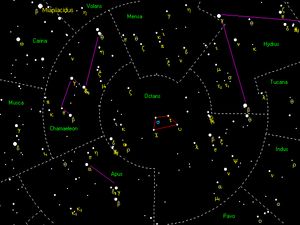 천구남극 주변의 별자리. 팔분의자리 시그마는 그림 중앙 부분 사다리꼴 모양의 일원이다.