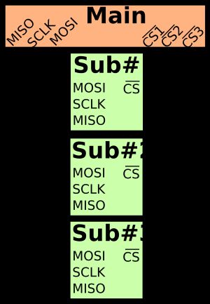 멀티드롭 SPI 버스