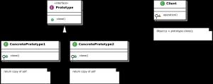 프로토타입 디자인 패턴 UML 클래스 다이어그램