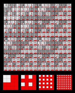 4비트 정수의 비트 OR